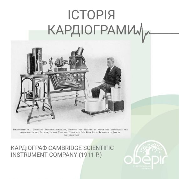 Історія кардіограми