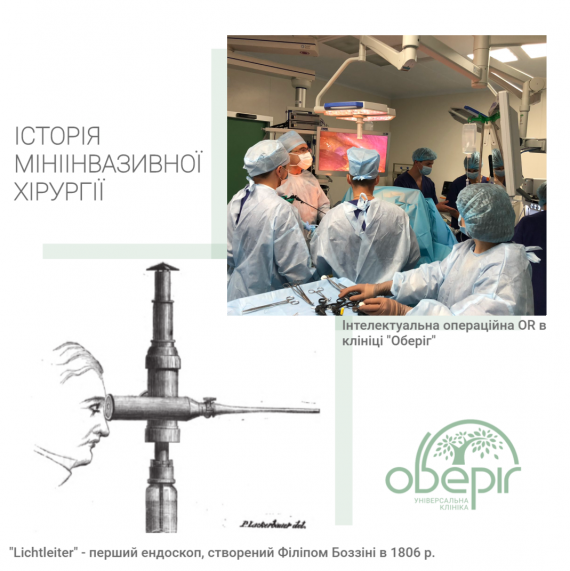 Історія мініінвазивної хірургії