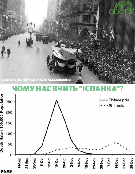Чому нас вчить «іспанка»?