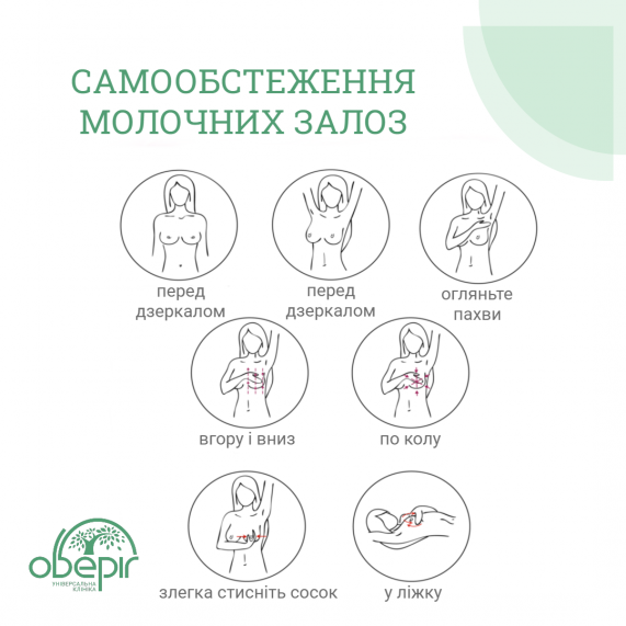 Самообстеження грудей