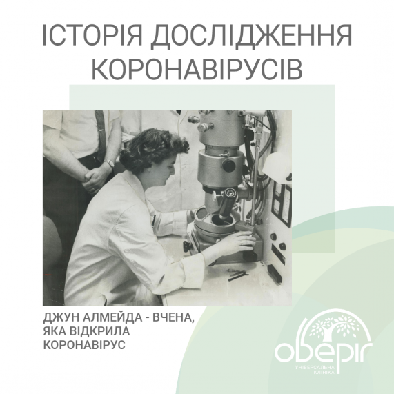 Історія дослідження коронавірусів