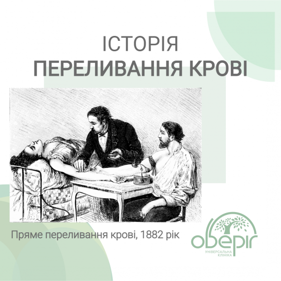 Історія переливання крові