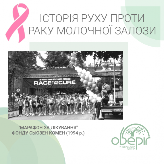 Історія руху проти раку молочної залози