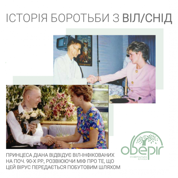 Історія боротьби з ВІЛ/СНІД