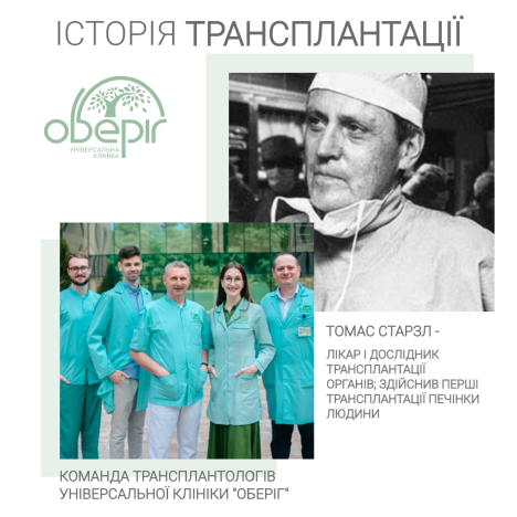 Історія трансплантології