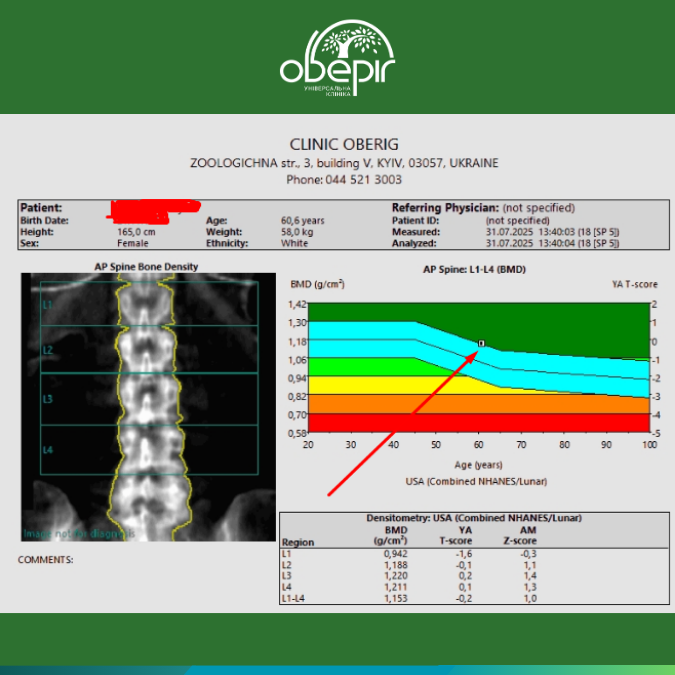 Денситометрия: что это, когда она осуществляется и почему это важно